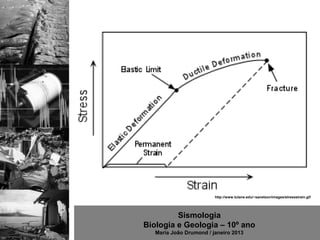 http://www.tulane.edu/~sanelson/images/stressstrain.gif




         Sismologia
Biologia e Geologia – 10º ano
   Maria João Drumond / janeiro 2013
 