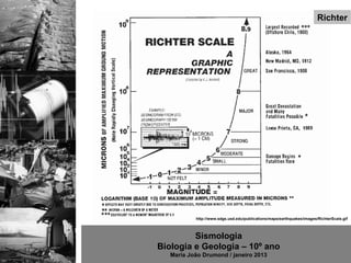Richter




           http://www.sdgs.usd.edu/publications/maps/earthquakes/images/RichterScale.gif



         Sismologia
Biologia e Geologia – 10º ano
   Maria João Drumond / janeiro 2013
 
