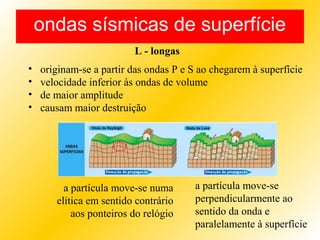 ondas sísmicas de superfície
• originam-se a partir das ondas P e S ao chegarem à superfície
• velocidade inferior às ondas de volume
• de maior amplitude
• causam maior destruição
L - longas
a partícula move-se numa
elítica em sentido contrário
aos ponteiros do relógio
a partícula move-se
perpendicularmente ao
sentido da onda e
paralelamente à superfície
 