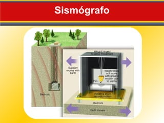 Sismógrafo
 