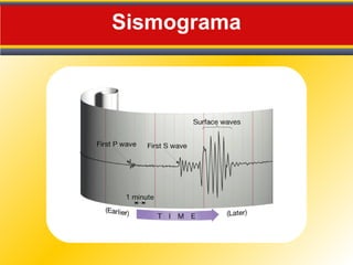 Sismograma
 