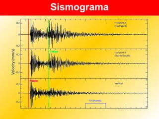 Sismograma
 