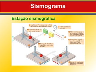 Sismograma
Estação sismográfica
 