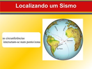 Localizando um Sismo
as circunferências
intersetam-se num ponto/zona
 