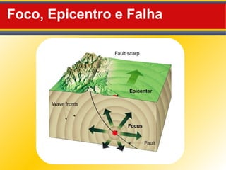 Foco, Epicentro e Falha
 