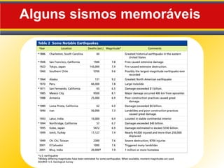 Alguns sismos memoráveis
 