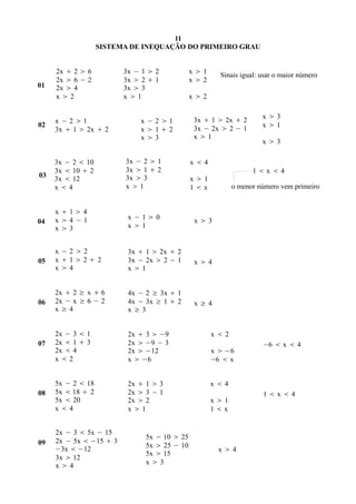 11
                   SISTEMA DE INEQUAÇÃO DO PRIMEIRO GRAU


     2x  2  6          3x − 1  2           x1     Sinais igual: usar o maior número
     2x  6 − 2          3x  2  1           x2
01   2x  4              3x  3
     x2                 x1                  x2

                                                                    x3
     x −2 1                 x −2 1          3x  1  2x  2
02                                                                  x1
     3x  1  2x  2         x12            3x − 2x  2 − 1
                             x3              x1
                                                                    x3

     3x − 2  10         3x − 2  1           x4
     3x  10  2         3x  1  2                             1x4
03                       3x  3
     3x  12                                  x1
     x4                 x1                  1x         o menor número vem primeiro


     x14
     x4−1                x−10               x3
04
     x3                  x1


     x−22                3x  1  2x  2
05   x122              3x − 2x  2 − 1     x4
     x4                  x1


     2x  2 ≥ x  6       4x − 2 ≥ 3x  1
06   2x − x ≥ 6 − 2       4x − 3x ≥ 1  2     x≥4
     x≥4                  x≥3


     2x − 3  1           2x  3  −9               x2
07   2x  1  3           2x  −9 − 3                               −6  x  4
     2x  4               2x  −12                  x  −6
     x2                  x  −6                    −6  x


     5x − 2  18          2x  1  3                x4
08   5x  18  2          2x  3 − 1                                1x4
     5x  20              2x  2                    x1
     x4                  x1                       1x


     2x − 3  5x − 15
                               5x − 10  25
09   2x − 5x  −15  3
                               5x  25 − 10
     −3x  −12                                        x4
                               5x  15
     3x  12
                               x3
     x4
 