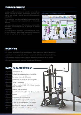 Control Cip Esquema 11 sistemas cip | PDF