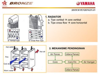 Mekanisme Radiator Presentasi Sistem Pendinginan pada kendaraan.ppt