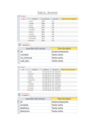 Tabla Access