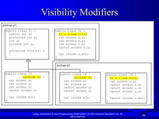 Liang, Introduction to Java Programming, Ninth Edition, (c) 2013 Pearson Education, Inc. All
rights reserved.
46
Visibility Modifiers
public class C1 {
public int x;
protected int y;
int z;
private int u;
protected void m() {
}
}
public class C2 {
C1 o = new C1();
can access o.x;
can access o.y;
can access o.z;
cannot access o.u;
can invoke o.m();
}
public class C3
extends C1 {
can access x;
can access y;
can access z;
cannot access u;
can invoke m();
}
package p1;
public class C4
extends C1 {
can access x;
can access y;
cannot access z;
cannot access u;
can invoke m();
}
package p2;
public class C5 {
C1 o = new C1();
can access o.x;
cannot access o.y;
cannot access o.z;
cannot access o.u;
cannot invoke o.m();
}
 
