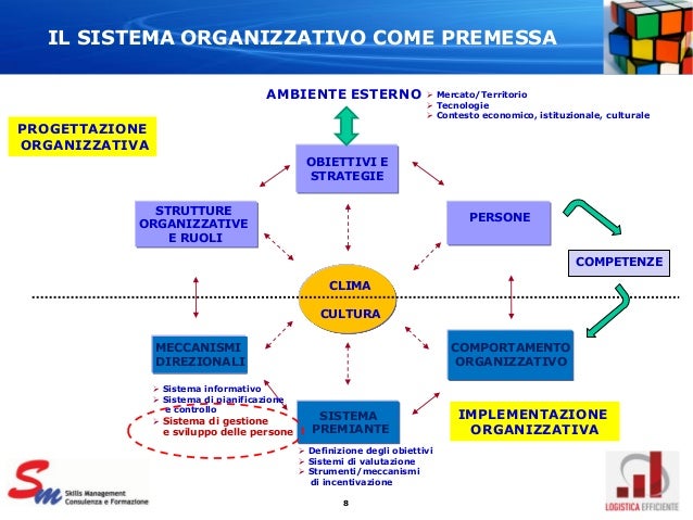 Gestione E Organizzazione Delle Risorse Umane La gestione delle Risorse Umane nell'ambito della Supply Chain - Skil…