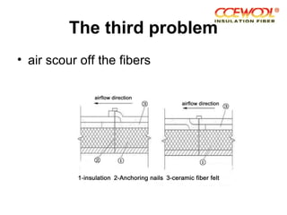 The third problem
• air scour off the fibers
 