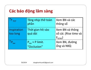 Các báo động lâm sàng
↑f TOT Tăng nhịp thở toàn
phần
Xem BN và các
th´ng số
Inspiration
too long
Thời gian hít vào
quá dài
Xem BN và th´ng
số cài. (Rise time vàtoo long quá dài số cài. (Rise time và
ESENS)
↑Paw Paw  P limit.
“Occlusion”
Xem BN, đường
ống và NKQ
03/2014 dangthanhtuan65@gmail.com
 