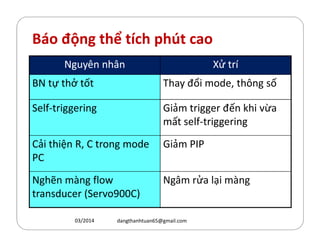 Báo động thể tích phút cao
Nguyên nhânNguyên nhân Xử tríXử trí
BN tự thở tốt Thay đổi mode, th´ng số
Self-triggering Giảm trigger đến hi vừa
mất self-triggeringmất self-triggering
Cải thiện R, C trong mode
PC
Giảm PIP
Nghẽn màng flow
transducer (Servo900C)
Ngâm rửa lại màng
03/2014 dangthanhtuan65@gmail.com
 