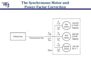 The Synchronous Motor and
Power-Factor Correction
 