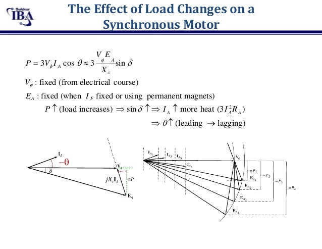 Synchronous Motor | PPTX