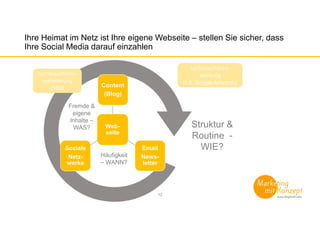 Ihre Heimat im Netz ist Ihre eigene Webseite – stellen Sie sicher, dass
Ihre Social Media darauf einzahlen
Web-
seite
Content
(Blog)
Email
News-
letter
Soziale
Netz-
werke
Fremde &
eigene
Inhalte –
WAS?
Häufigkeit
– WANN?
Struktur &
Routine -
WIE?
12
Suchmaschinen-
optimierung
(SEO)
Suchmaschinen-
werbung
(z.B. Google Adwords)
 