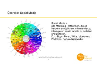 Überblick Social Media
Social Media =
alle Medien & Plattformen, die es
Nutzern ermöglichen, miteinander zu
interagieren sowie Inhalte zu erstellen
und zu teilen.
D.h. Blogs, Foren, Wikis, Video- und
Podcasts, Soziale Netzwerke
3
Quelle: http://ethority.de/social-media-prisma/
 