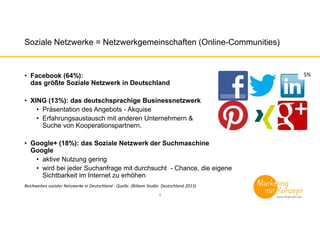 Soziale Netzwerke = Netzwerkgemeinschaften (Online-Communities)
• Facebook (64%):
das größte Soziale Netzwerk in Deutschland
• XING (13%): das deutschsprachige Businessnetzwerk
• Präsentation des Angebots - Akquise
• Erfahrungsaustausch mit anderen Unternehmern &
Suche von Kooperationspartnern.
• Google+ (18%): das Soziale Netzwerk der Suchmaschine
Google
• aktive Nutzung gering
• wird bei jeder Suchanfrage mit durchsucht - Chance, die eigene
Sichtbarkeit im Internet zu erhöhen
4
Reichweiten sozialer Netzwerke in Deutschland - Quelle: (Bitkom Studie: Deutschland 2013)
5%
 