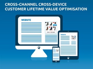CROSS-CHANNEL CROSS-DEVICE	
CUSTOMER LIFETIME VALUE OPTIMISATION	
 