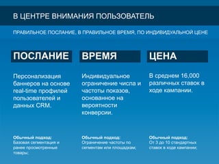 ПОСЛАНИЕ ВРЕМЯ ЦЕНА
В среднем 16,000
различных ставок в
ходе кампании.
Индивидуальное
ограничение числа и
частоты показов,
основанное на
вероятности
конверсии.
Персонализация
баннеров на основе
real-time профилей
пользователей и
данных CRM.
Обычный подход:
Базовая сегментация и
ранее просмотренные
товары;
Обычный подход:
Ограничение частоты по
сегментам или площадкам;
Обычный подход:
От 3 до 10 стандартных
ставок в ходе кампании;
В ЦЕНТРЕ ВНИМАНИЯ ПОЛЬЗОВАТЕЛЬ
ПРАВИЛЬНОЕ ПОСЛАНИЕ, В ПРАВИЛЬНОЕ ВРЕМЯ, ПО ИНДИВИДУАЛЬНОЙ ЦЕНЕ
 