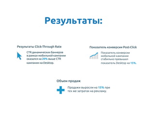 Результаты:	
20%
15%.
20%
15%.
15%.
15%
 