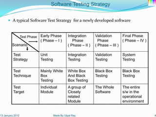 11 software testing_strategy | PPT