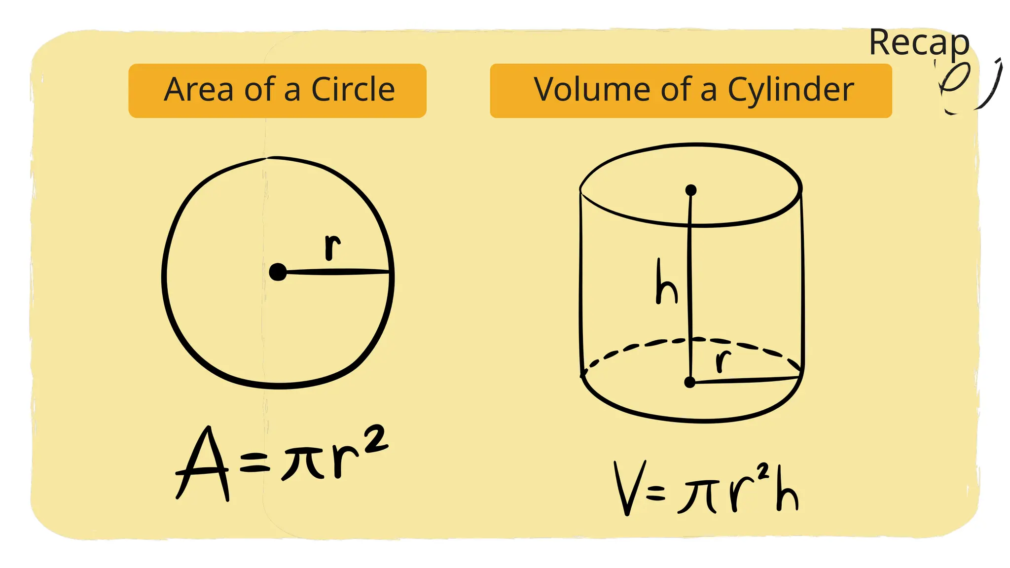 Area of a Circle
Recap
Volume of a Cylinder
 
