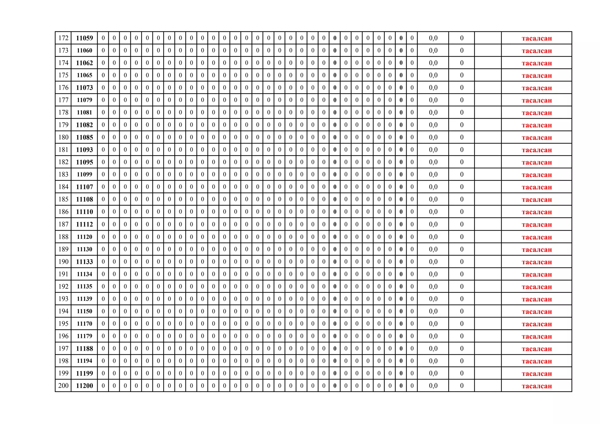 172 11059 0 0 0 0 0 0 0 0 0 0 0 0 0 0 0 0 0 0 0 0 0 0 0 0 0 0 0 0 0 0,0 0 тасалсан
173 11060 0 0 0 0 0 0 0 0 0 0 0 0 0 0 0 0 0 0 0 0 0 0 0 0 0 0 0 0 0 0,0 0 тасалсан
174 11062 0 0 0 0 0 0 0 0 0 0 0 0 0 0 0 0 0 0 0 0 0 0 0 0 0 0 0 0 0 0,0 0 тасалсан
175 11065 0 0 0 0 0 0 0 0 0 0 0 0 0 0 0 0 0 0 0 0 0 0 0 0 0 0 0 0 0 0,0 0 тасалсан
176 11073 0 0 0 0 0 0 0 0 0 0 0 0 0 0 0 0 0 0 0 0 0 0 0 0 0 0 0 0 0 0,0 0 тасалсан
177 11079 0 0 0 0 0 0 0 0 0 0 0 0 0 0 0 0 0 0 0 0 0 0 0 0 0 0 0 0 0 0,0 0 тасалсан
178 11081 0 0 0 0 0 0 0 0 0 0 0 0 0 0 0 0 0 0 0 0 0 0 0 0 0 0 0 0 0 0,0 0 тасалсан
179 11082 0 0 0 0 0 0 0 0 0 0 0 0 0 0 0 0 0 0 0 0 0 0 0 0 0 0 0 0 0 0,0 0 тасалсан
180 11085 0 0 0 0 0 0 0 0 0 0 0 0 0 0 0 0 0 0 0 0 0 0 0 0 0 0 0 0 0 0,0 0 тасалсан
181 11093 0 0 0 0 0 0 0 0 0 0 0 0 0 0 0 0 0 0 0 0 0 0 0 0 0 0 0 0 0 0,0 0 тасалсан
182 11095 0 0 0 0 0 0 0 0 0 0 0 0 0 0 0 0 0 0 0 0 0 0 0 0 0 0 0 0 0 0,0 0 тасалсан
183 11099 0 0 0 0 0 0 0 0 0 0 0 0 0 0 0 0 0 0 0 0 0 0 0 0 0 0 0 0 0 0,0 0 тасалсан
184 11107 0 0 0 0 0 0 0 0 0 0 0 0 0 0 0 0 0 0 0 0 0 0 0 0 0 0 0 0 0 0,0 0 тасалсан
185 11108 0 0 0 0 0 0 0 0 0 0 0 0 0 0 0 0 0 0 0 0 0 0 0 0 0 0 0 0 0 0,0 0 тасалсан
186 11110 0 0 0 0 0 0 0 0 0 0 0 0 0 0 0 0 0 0 0 0 0 0 0 0 0 0 0 0 0 0,0 0 тасалсан
187 11112 0 0 0 0 0 0 0 0 0 0 0 0 0 0 0 0 0 0 0 0 0 0 0 0 0 0 0 0 0 0,0 0 тасалсан
188 11120 0 0 0 0 0 0 0 0 0 0 0 0 0 0 0 0 0 0 0 0 0 0 0 0 0 0 0 0 0 0,0 0 тасалсан
189 11130 0 0 0 0 0 0 0 0 0 0 0 0 0 0 0 0 0 0 0 0 0 0 0 0 0 0 0 0 0 0,0 0 тасалсан
190 11133 0 0 0 0 0 0 0 0 0 0 0 0 0 0 0 0 0 0 0 0 0 0 0 0 0 0 0 0 0 0,0 0 тасалсан
191 11134 0 0 0 0 0 0 0 0 0 0 0 0 0 0 0 0 0 0 0 0 0 0 0 0 0 0 0 0 0 0,0 0 тасалсан
192 11135 0 0 0 0 0 0 0 0 0 0 0 0 0 0 0 0 0 0 0 0 0 0 0 0 0 0 0 0 0 0,0 0 тасалсан
193 11139 0 0 0 0 0 0 0 0 0 0 0 0 0 0 0 0 0 0 0 0 0 0 0 0 0 0 0 0 0 0,0 0 тасалсан
194 11150 0 0 0 0 0 0 0 0 0 0 0 0 0 0 0 0 0 0 0 0 0 0 0 0 0 0 0 0 0 0,0 0 тасалсан
195 11170 0 0 0 0 0 0 0 0 0 0 0 0 0 0 0 0 0 0 0 0 0 0 0 0 0 0 0 0 0 0,0 0 тасалсан
196 11179 0 0 0 0 0 0 0 0 0 0 0 0 0 0 0 0 0 0 0 0 0 0 0 0 0 0 0 0 0 0,0 0 тасалсан
197 11188 0 0 0 0 0 0 0 0 0 0 0 0 0 0 0 0 0 0 0 0 0 0 0 0 0 0 0 0 0 0,0 0 тасалсан
198 11194 0 0 0 0 0 0 0 0 0 0 0 0 0 0 0 0 0 0 0 0 0 0 0 0 0 0 0 0 0 0,0 0 тасалсан
199 11199 0 0 0 0 0 0 0 0 0 0 0 0 0 0 0 0 0 0 0 0 0 0 0 0 0 0 0 0 0 0,0 0 тасалсан
200 11200 0 0 0 0 0 0 0 0 0 0 0 0 0 0 0 0 0 0 0 0 0 0 0 0 0 0 0 0 0 0,0 0 тасалсан
 