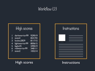 Workflow (2)
High scores
High scores
Instructions
Instructions
1 darkwarrior99 929019
2 zozo2 823192
3 loulou2829 811715
4 lightwarrior99 800615
5 bgdu35 599019
6 redwarrior99 348111
7 zozo2 105214
 