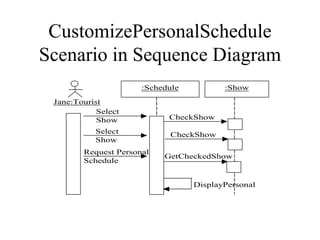 CustomizePersonalSchedule Scenario in Sequence Diagram 