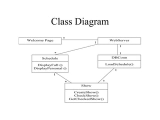 Class Diagram 