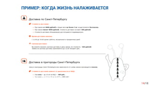 ПРИМЕР: КОГДА ЖИЗНЬ НАЛАЖИВАЕТСЯ
14/18
 