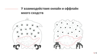 5/18
У взаимодействия онлайн и оффлайн
много сходств
 