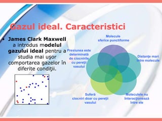 Gazul ideal. Caracteristici
• James Clark Maxwell
a introdus modelul
gazului ideal pentru a
studia mai uşor
comportarea gazelor în
diferite condiţii.
Molecule
sferice punctiforme
Distanţe mari
între molecule
Moleculele nu
Interacţionează
între ele
Suferă
ciocniri doar cu pereţii
vasului
Presiunea este
determinată
de ciocnirile
cu pereţii
vasului
 