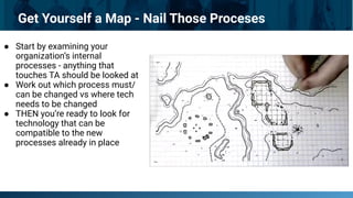 Get Yourself a Map - Nail Those Proceses
● Start by examining your
organization’s internal
processes - anything that
touches TA should be looked at
● Work out which process must/
can be changed vs where tech
needs to be changed
● THEN you’re ready to look for
technology that can be
compatible to the new
processes already in place
 