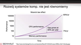 Rozwój systemów komp. nie jest równomierny
*http://www.techdesignforums.com/practice/files/2013/02/tdf-snps-ARMcc-feb13-fig1lg.jpgc
 