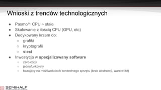 Wnioski z trendów technologicznych
● Pasmo/1 CPU ~ stałe
● Skalowanie z ilością CPU (GPU, etc)
● Dedykowany krzem do:
○ grafiki
○ kryptografii
○ sieci
● Inwestycja w specjalizowany software
○ zero-copy
○ jednofunkcyjny
○ bazujący na możliwościach konkretnego sprzętu (brak abstrakcji, warstw itd)
 