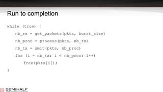 Run to completion
while (true) {
nb_rx = get_packets(pkts, burst_size)
nb_proc = process(pkts, nb_rx)
nb_tx = xmit(pkts, nb_proc)
for (i = nb_tx; i < nb_proc; i++)
free(pkts[i]);
}
 