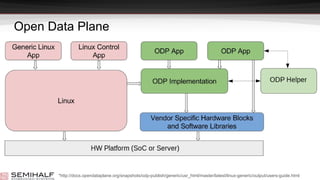 Open Data Plane
*http://docs.opendataplane.org/snapshots/odp-publish/generic/usr_html/master/latest/linux-generic/output/users-guide.html
 