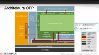 Architektura OFP
*http://www.openfastpath.org/index.php/service/technicaloverview/
 