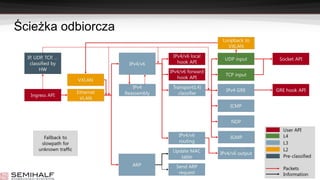 Ścieżka odbiorcza
 