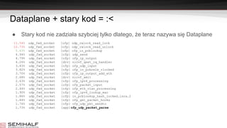 Dataplane + stary kod = :<
● Stary kod nie zadziała szybciej tylko dlatego, że teraz nazywa się Dataplane
11.54% udp_fwd_socket [ofp] odp_rwlock_read_lock
10.73% udp_fwd_socket [ofp] odp_rwlock_read_unlock
5.43% udp_fwd_socket [ofp] ofp_in_pcblookup
4.94% udp_fwd_socket [ofp] udp_send
4.79% udp_fwd_socket [ofp] ofp_ip_output
4.26% udp_fwd_socket [drv] nicvf_qset_cq_handler
3.83% udp_fwd_socket [ofp] ofp_udp_input
3.82% udp_fwd_socket [ofp] ofp_in_pcbrele_rlocked
3.70% udp_fwd_socket [ofp] ofp_ip_output_add_eth
2.68% udp_fwd_socket [drv] nicvf_xmit
2.63% udp_fwd_socket [ofp] ofp_ipv4_processing
2.57% udp_fwd_socket [ofp] ofp_packet_input
2.44% udp_fwd_socket [ofp] ofp_eth_vlan_processing
1.90% udp_fwd_socket [ofp] ofp_ipv4_lookup_mac
1.86% udp_fwd_socket [ofp] in_pcblookup_hash_locked.isra.2
1.84% udp_fwd_socket [ofp] ofp_get_packet_hooks
1.76% udp_fwd_socket [ofp] ofp_udp_pkt_sendto
1.73% udp_fwd_socket [app]ofp_udp_packet_parse
 