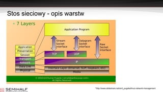 Stos sieciowy - opis warstw
*http://www.slideshare.net/anil_pugalia/linux-network-management
 