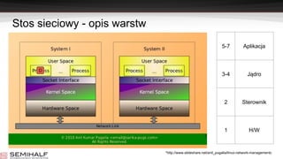 Stos sieciowy - opis warstw
*http://www.slideshare.net/anil_pugalia/linux-network-managementc
5-7 Aplikacja
3-4 Jądro
2 Sterownik
1 H/W
 