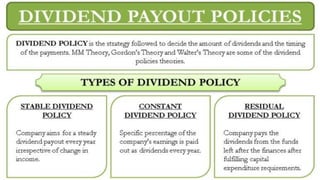 types of dividend policy in financial management