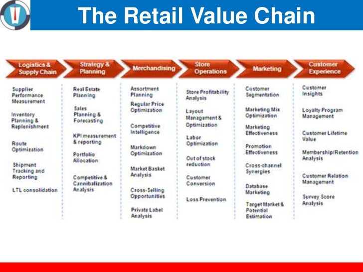 11 strategic planning in retail 29 728