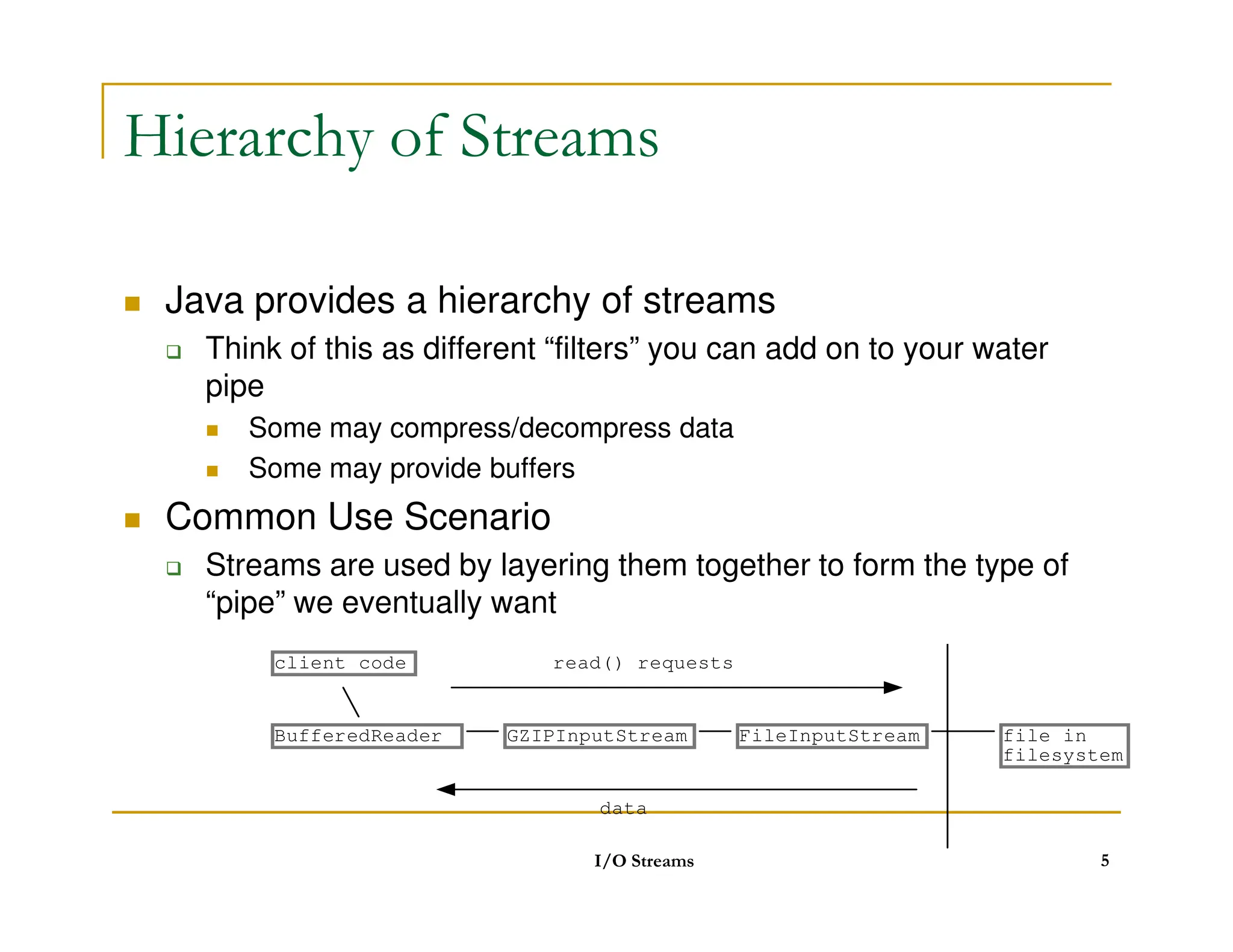 Hierarchy of Streams
 Java provides a hierarchy of streams
 Think of this as different “filters” you can add on to your water
pipe
 Some may compress/decompress data
 Some may provide buffers
 Some may provide buffers
 Common Use Scenario
 Streams are used by layering them together to form the type of
“pipe” we eventually want
I/O Streams 5
file in
filesystem
FileInputStream
BufferedReader
client code read() requests
data
GZIPInputStream
 