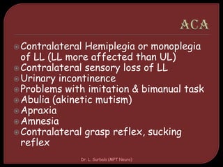 Contralateral Hemiplegia or monoplegia
of LL (LL more affected than UL)
Contralateral sensory loss of LL
Urinary incontinence
Problems with imitation & bimanual task
Abulia (akinetic mutism)
Apraxia
Amnesia
Contralateral grasp reflex, sucking
reflex
Dr. L. Surbala (MPT Neuro)
 